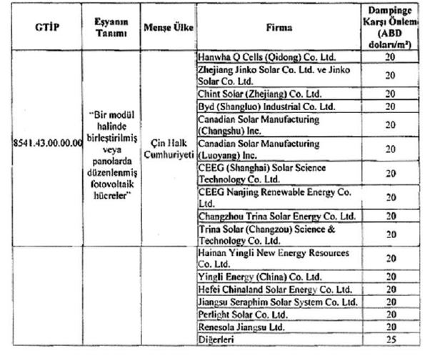 1111111111Ekran Alıntısı